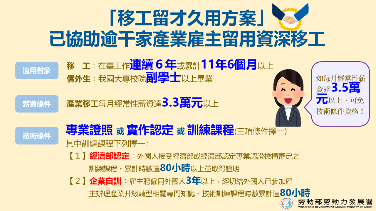 「移工留才久用方案」以協助逾千家產業雇主留用資深移工