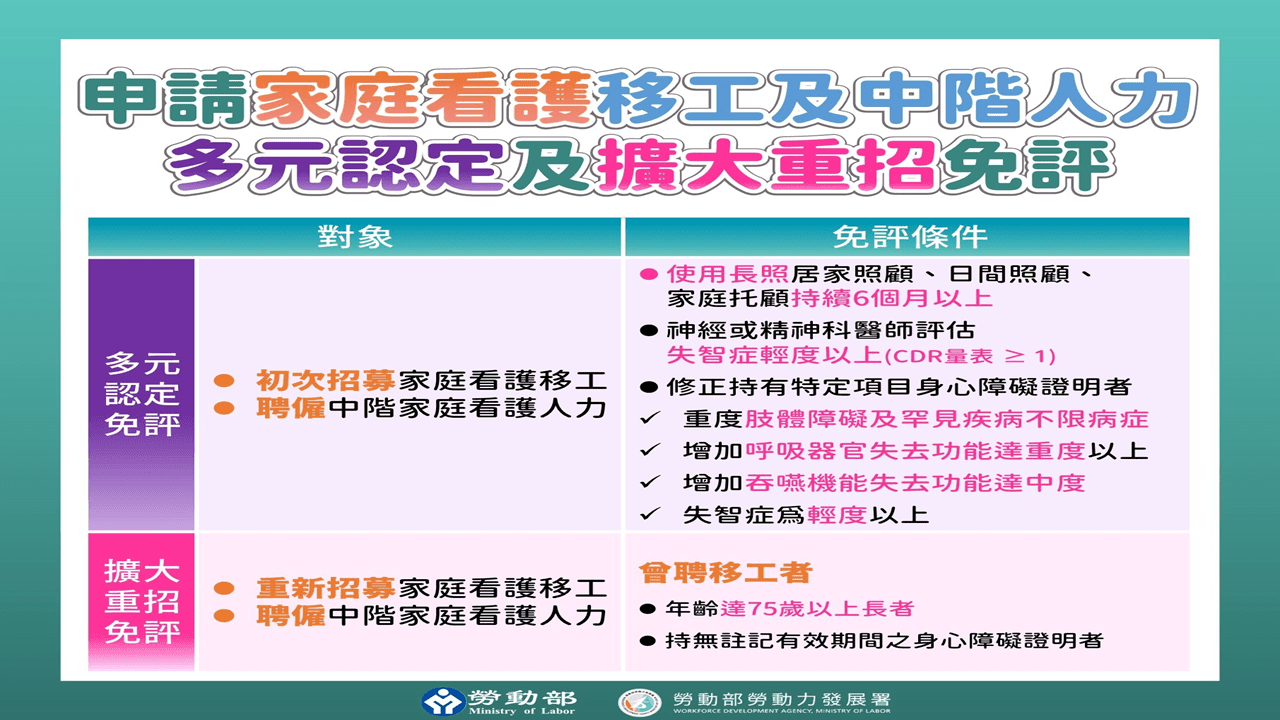 申請家庭看護移工及中階人力多元認定及擴大重招免評