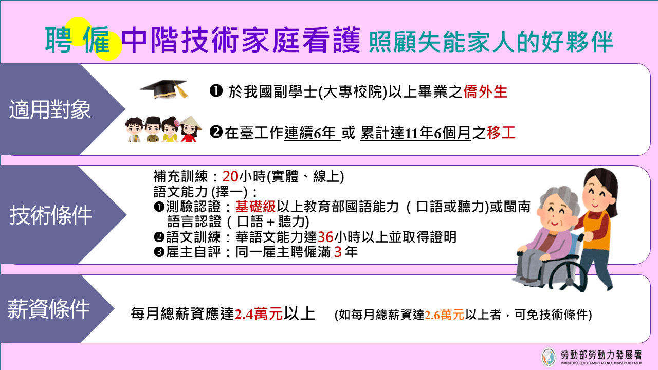 聘僱中階技術家庭看護照顧失能家人的好夥伴