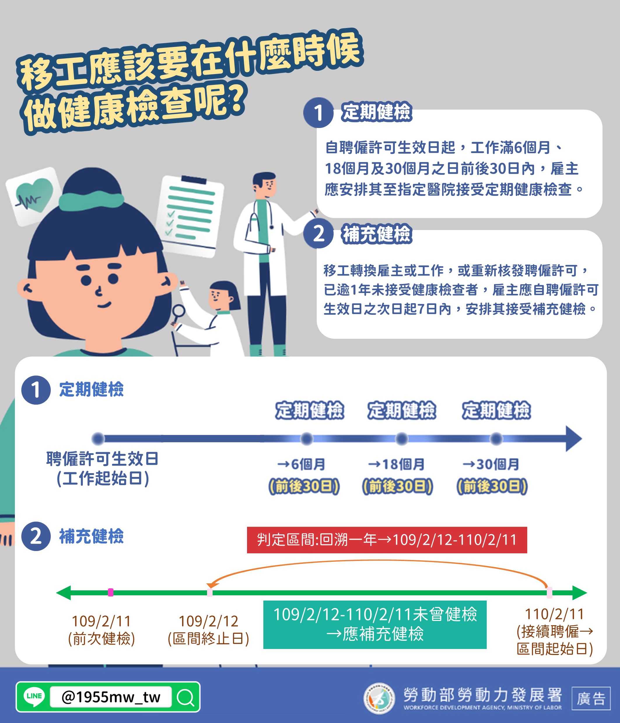 LINE@移點通-移工應該要在什麼時候做健康檢查呢?
