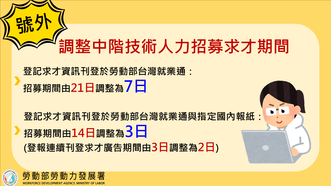 調整中階技術人力招募求才期間