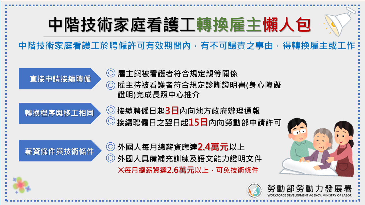 中階技術家庭看護工轉換雇主懶人包