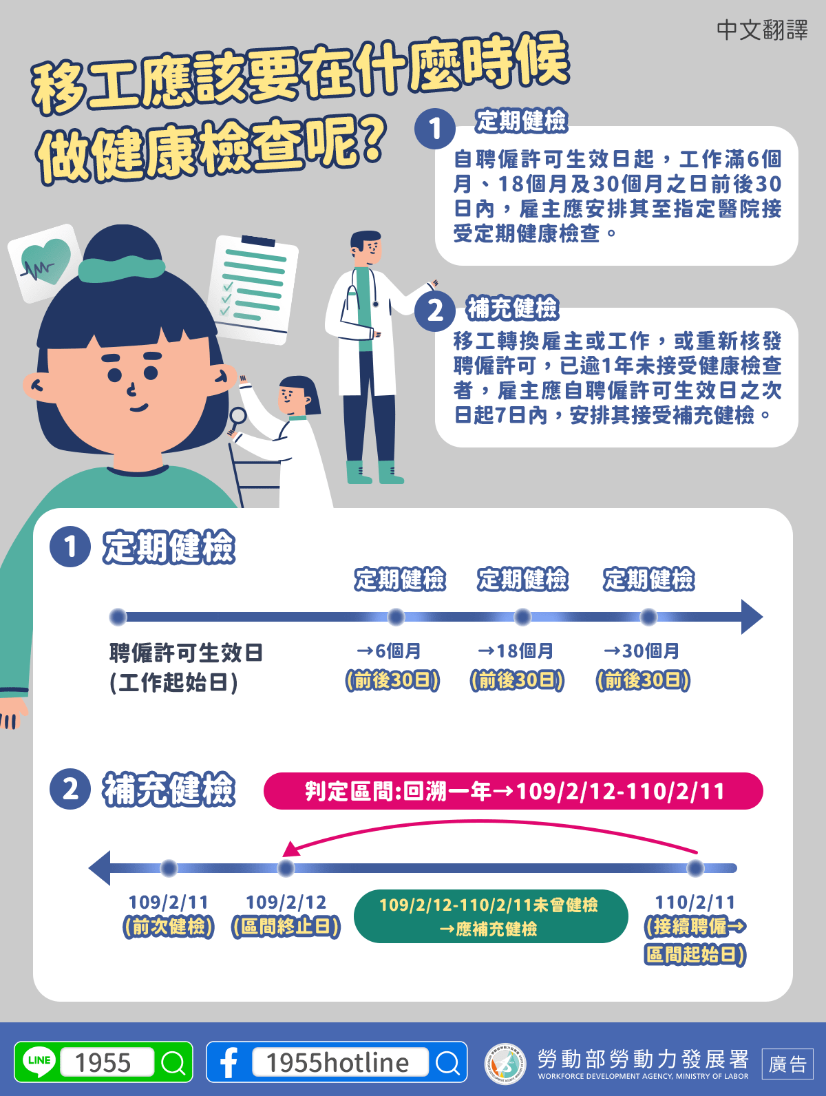 LINE@移點通-移工應該要在什麼時候做健康檢查呢?-多國語版本