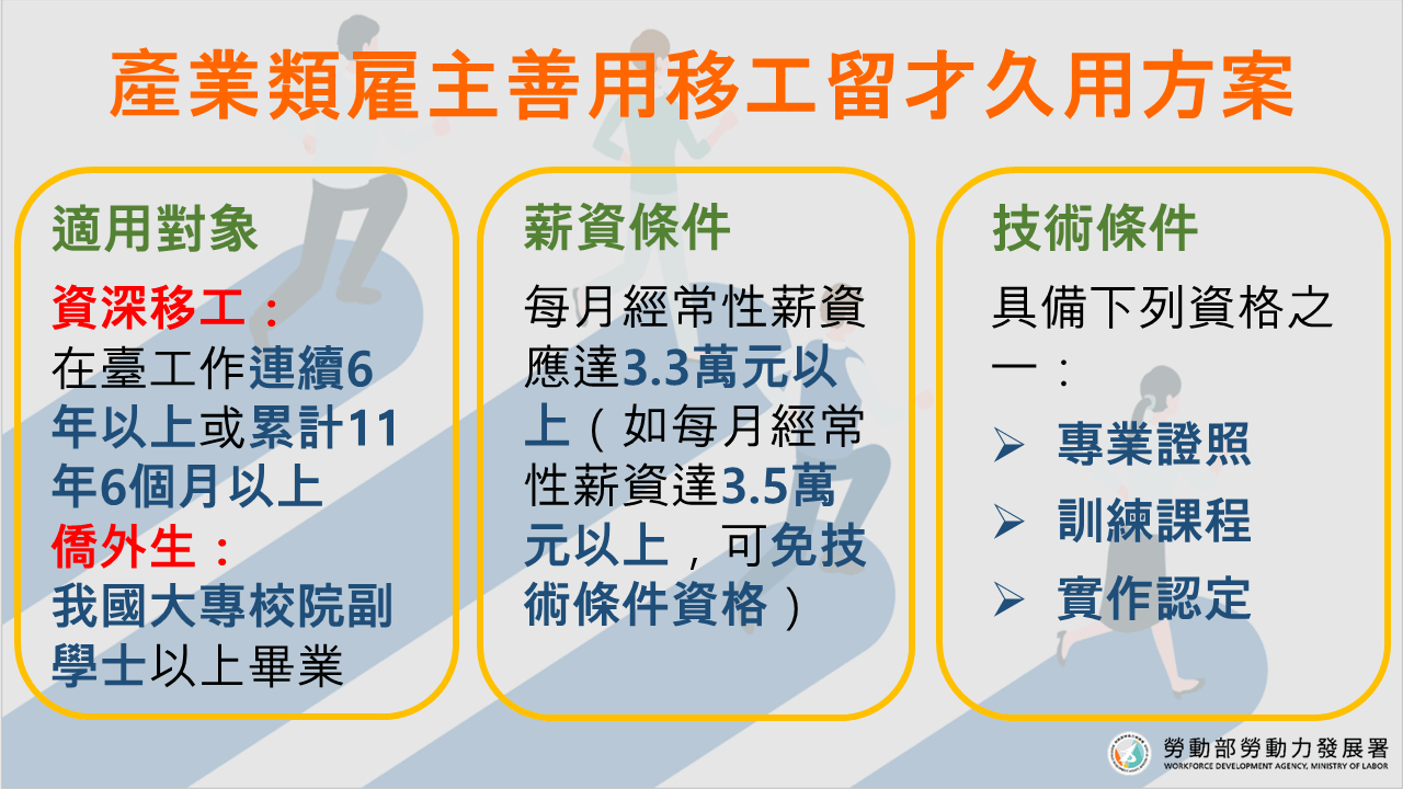 產業類雇主善用移工留才久用方案