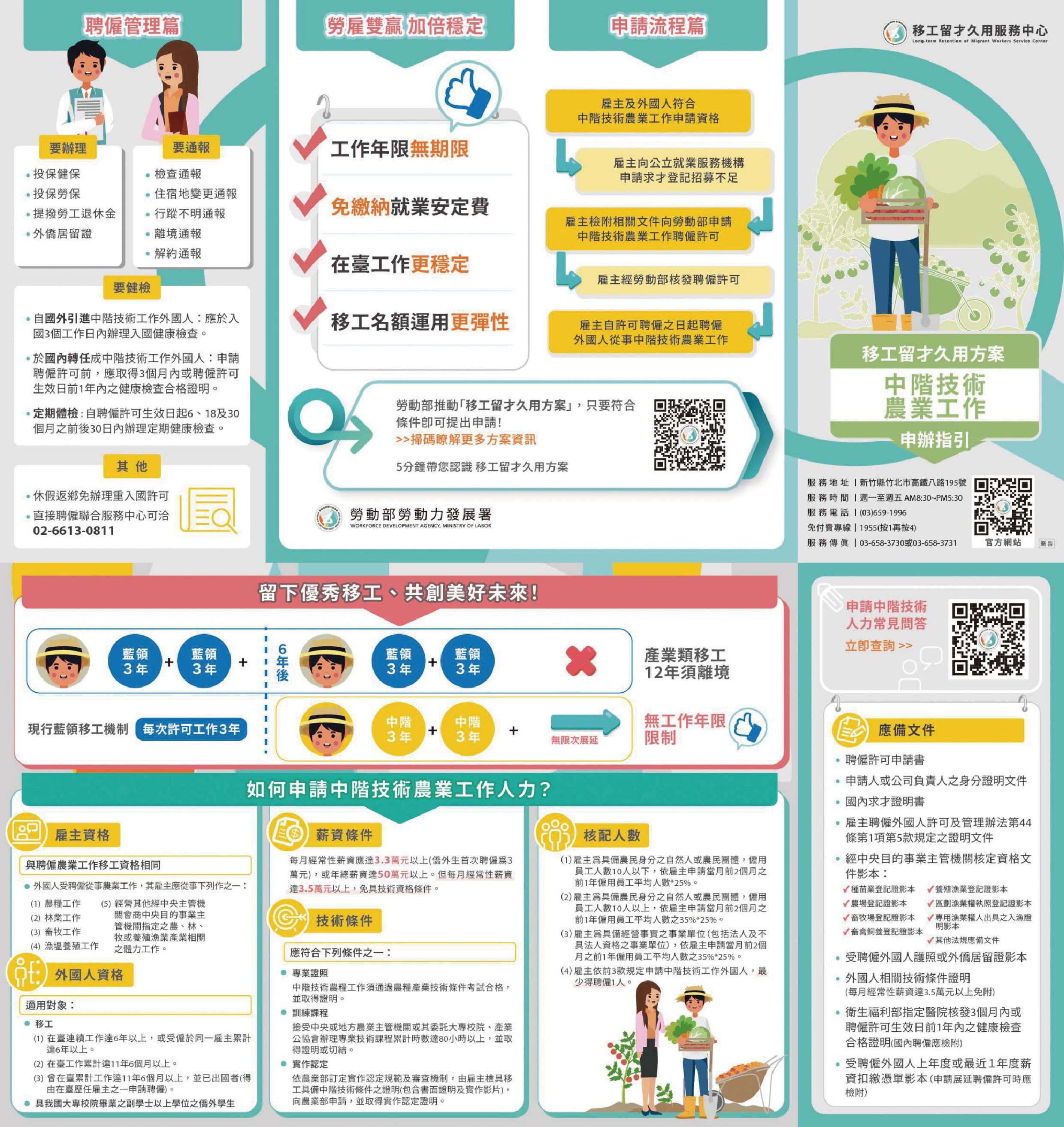中階技術農業工作申辦指引