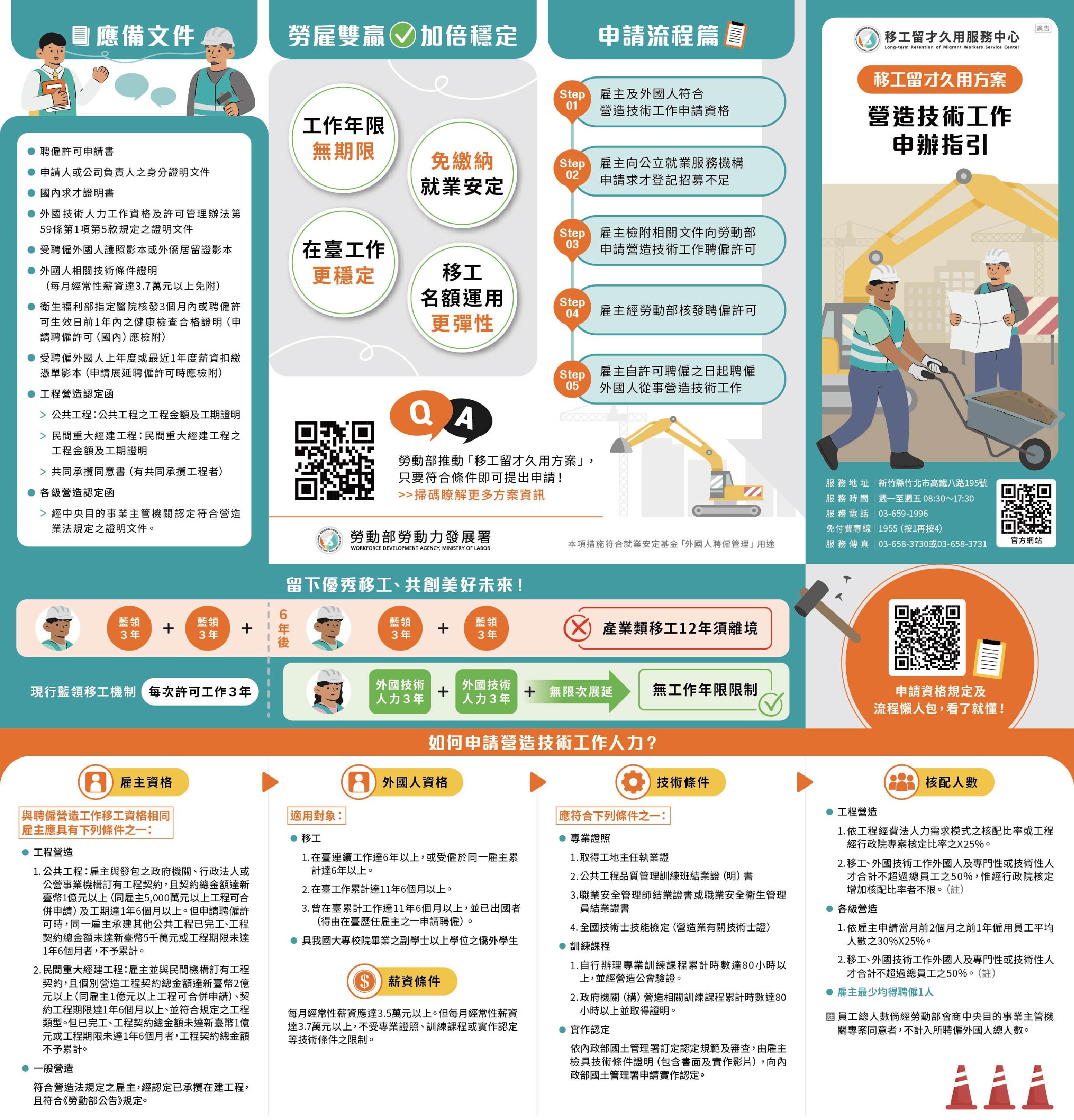 營造技術工作申辦指引