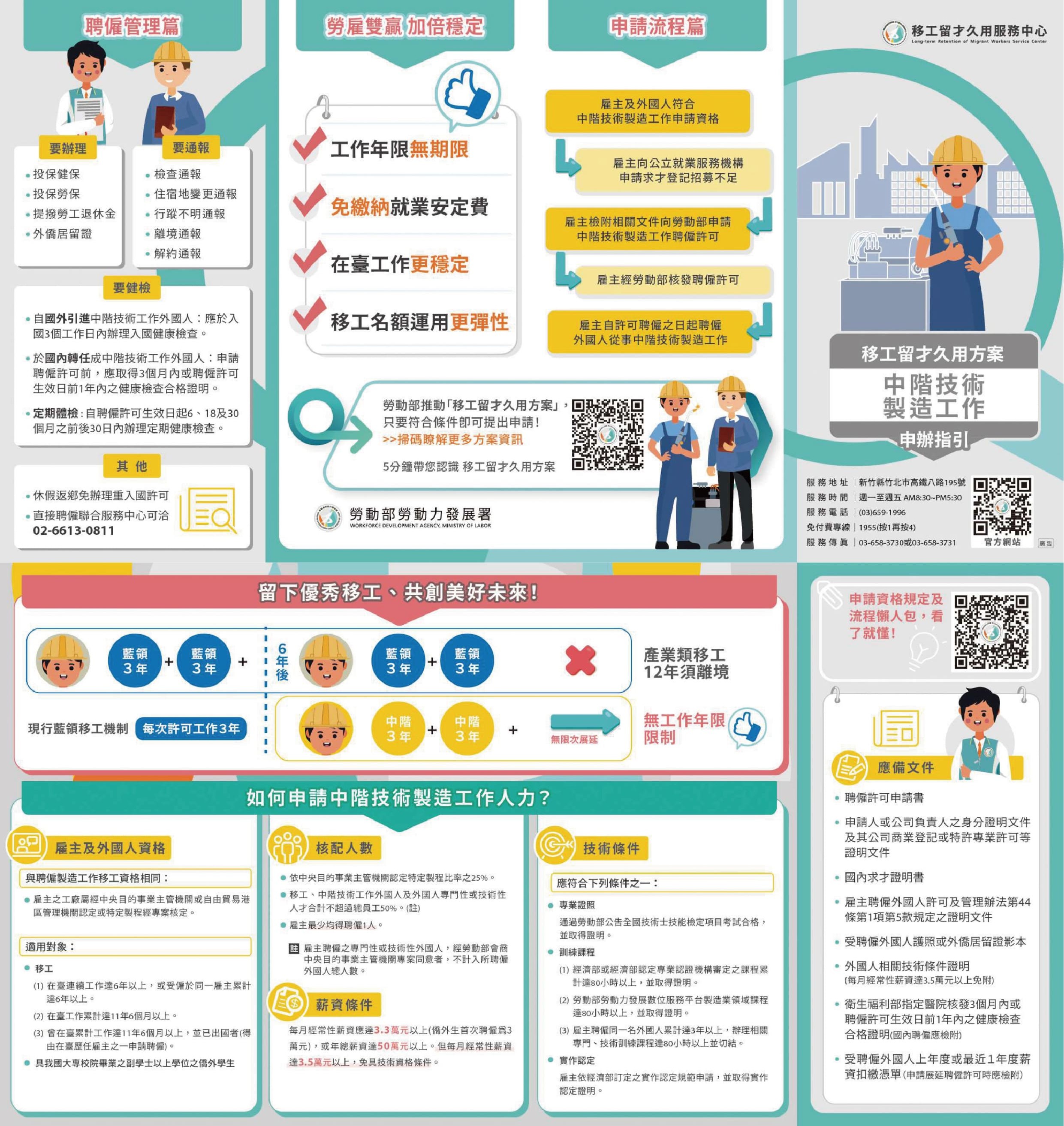 中階技術製造工作申辦指引