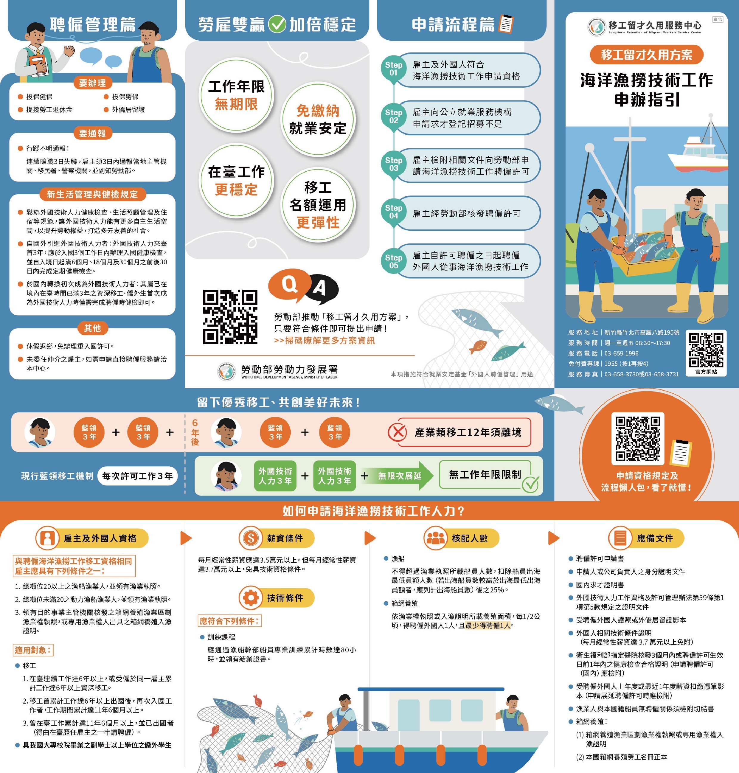 海洋漁撈技術工作申辦指引