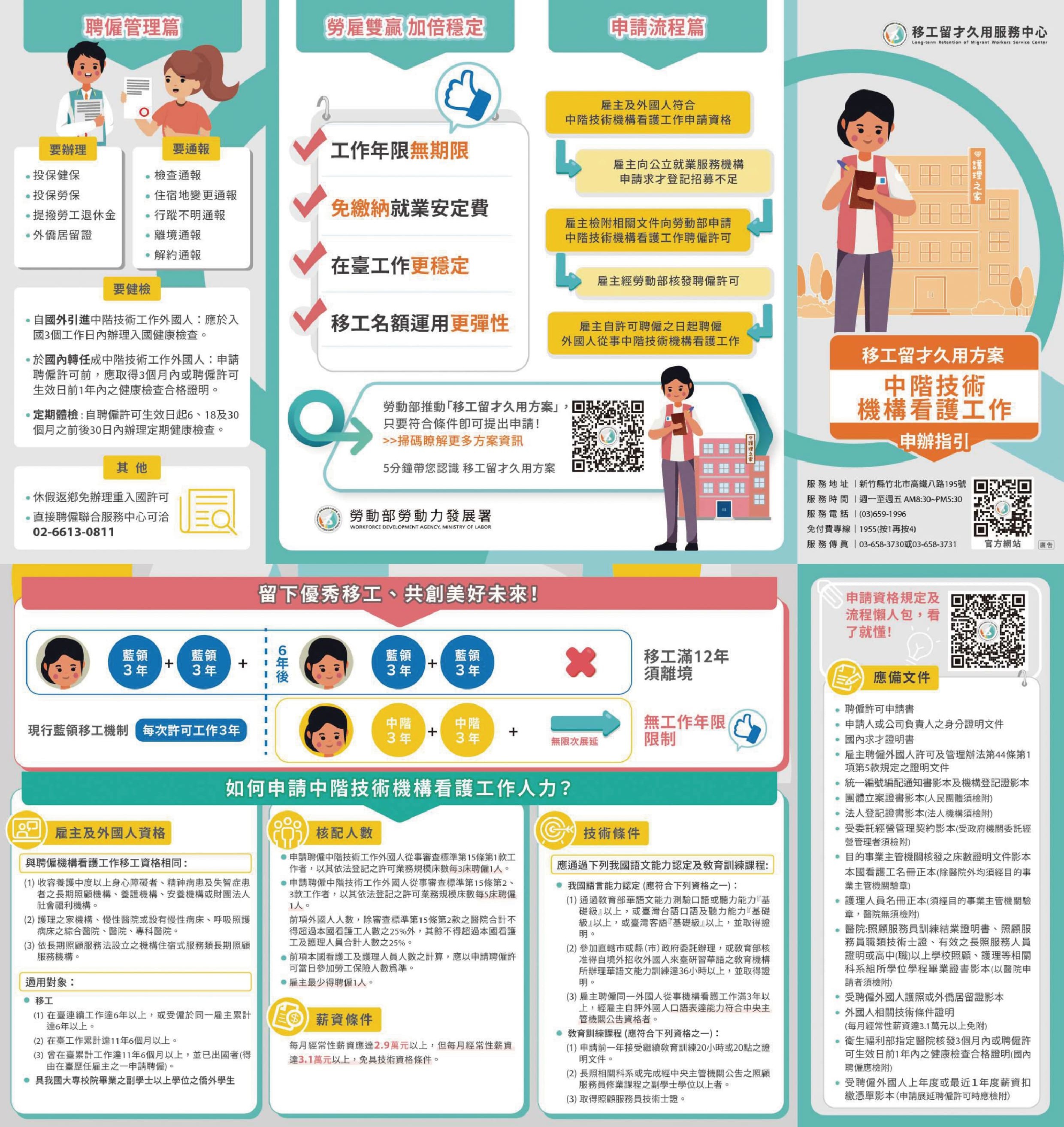 中階技術機構看護工作申辦指引