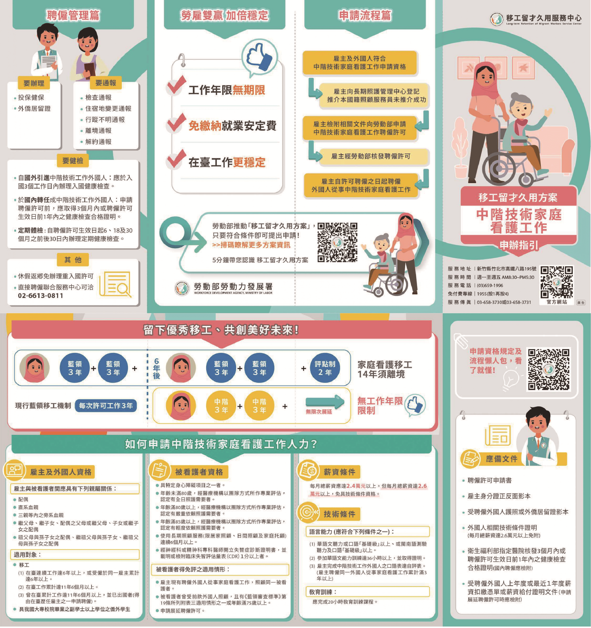 中階技術家庭看護工作申辦指引