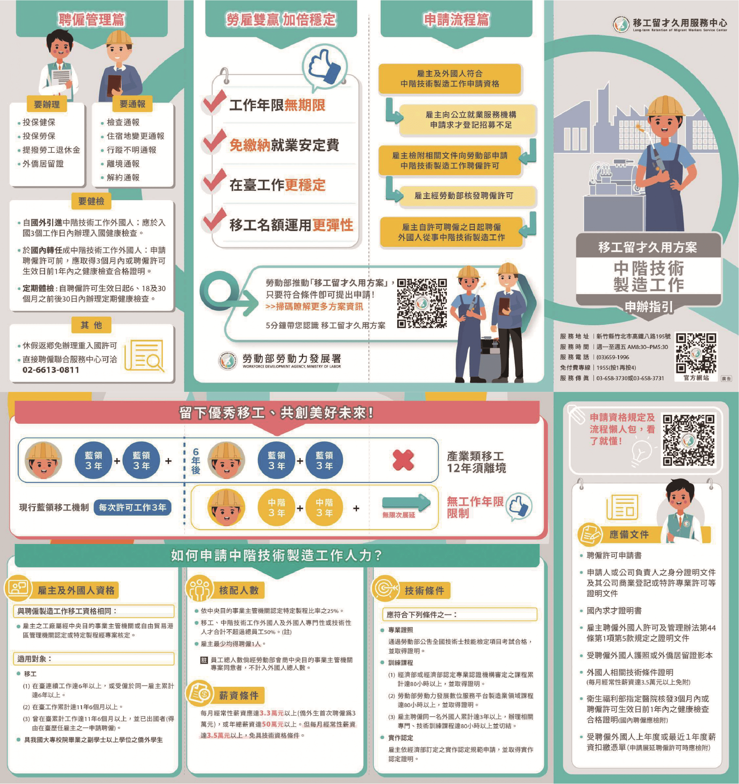 中階技術製造工作申辦指引