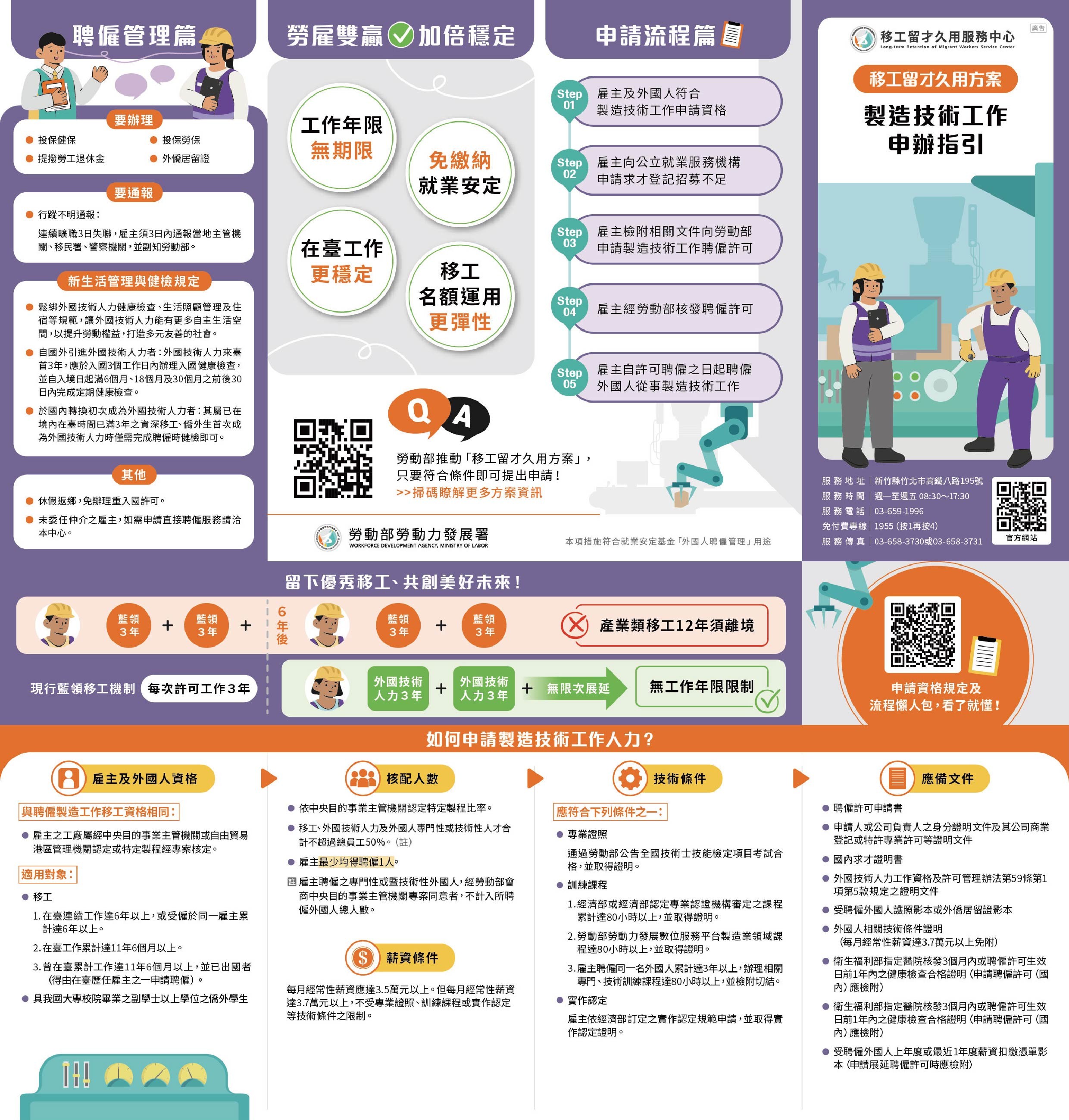 製造技術工作申辦指引