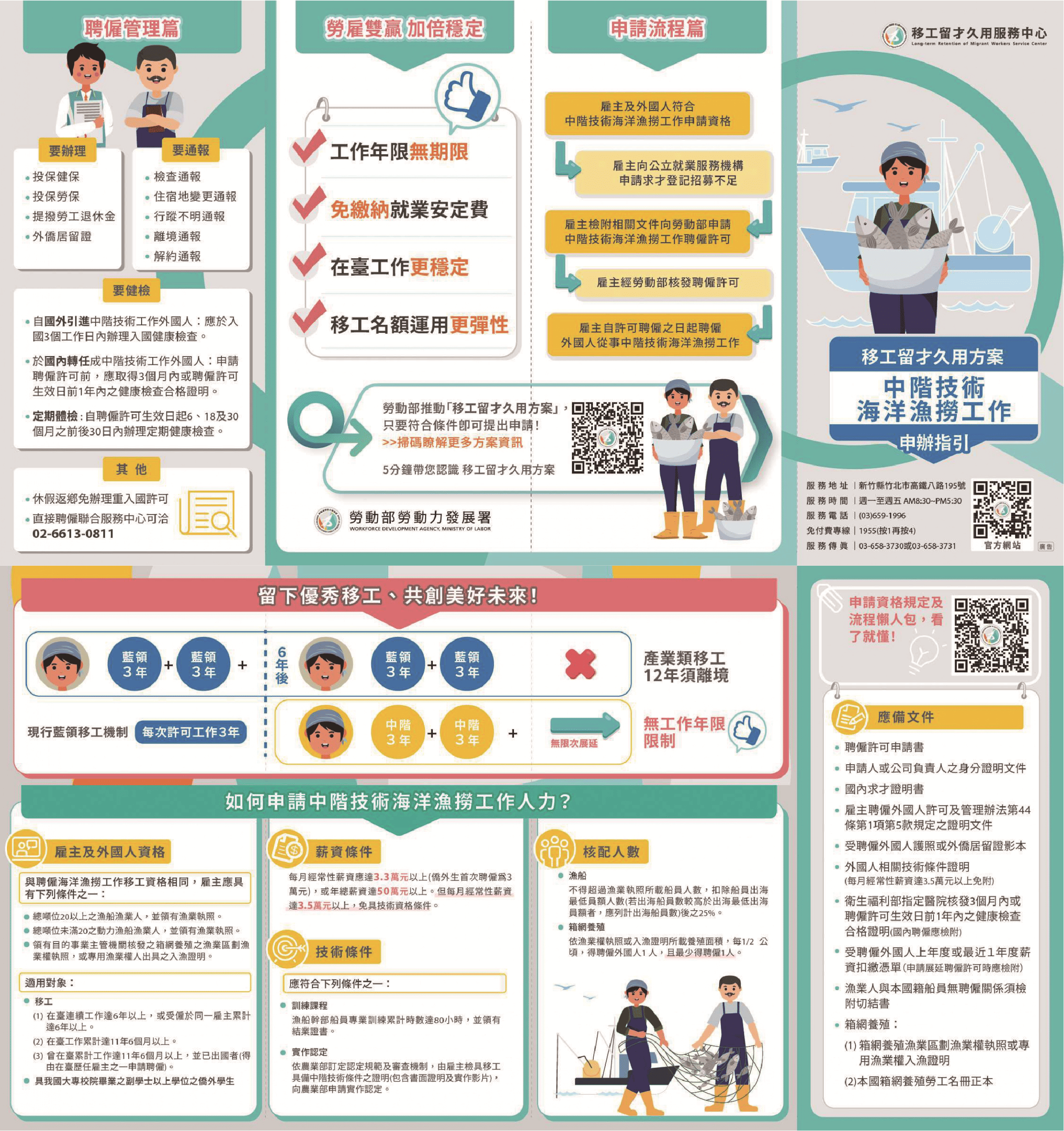 中階技術海洋漁撈工作申辦指引
