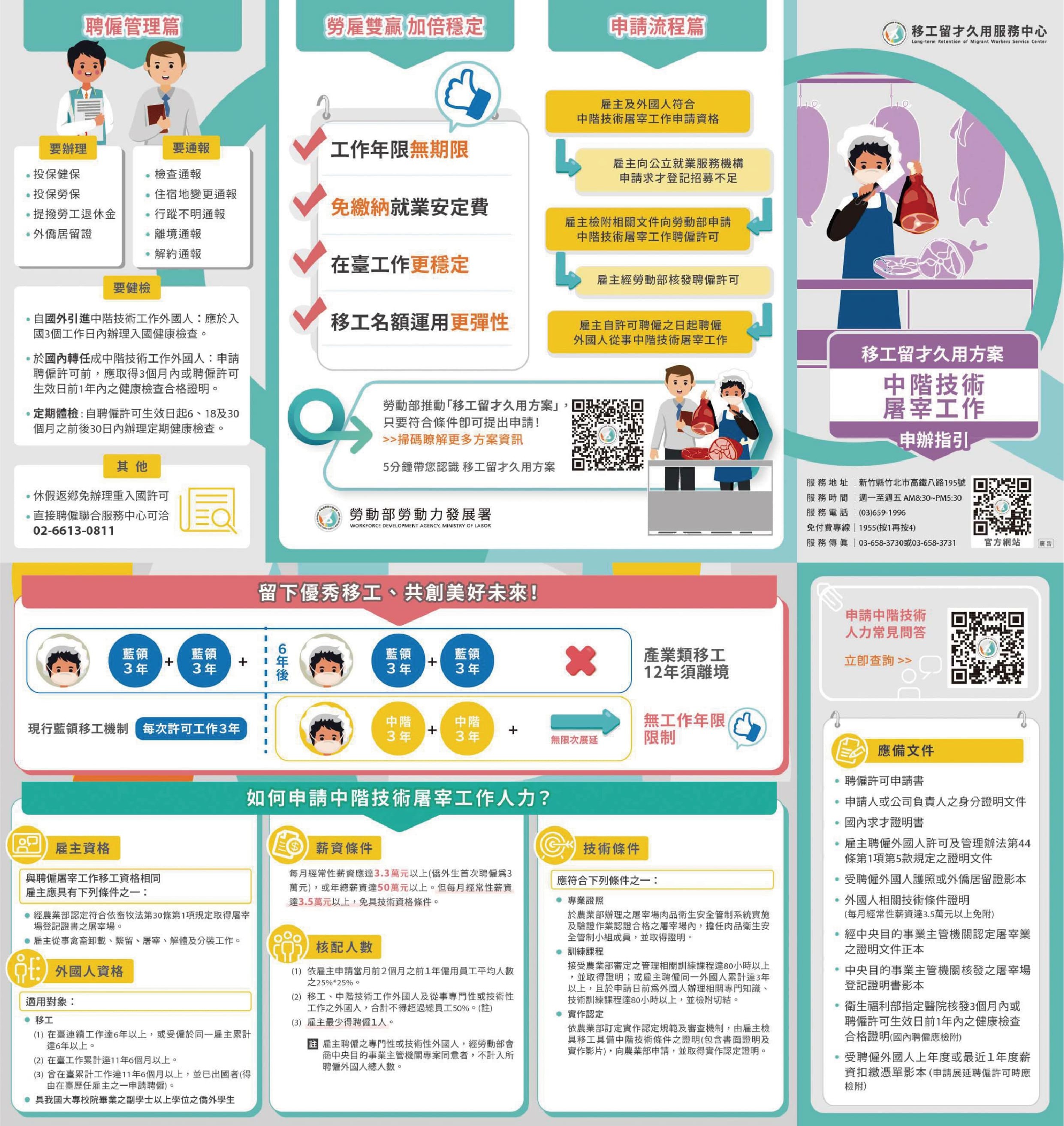 中階技術屠宰工作申辦指引