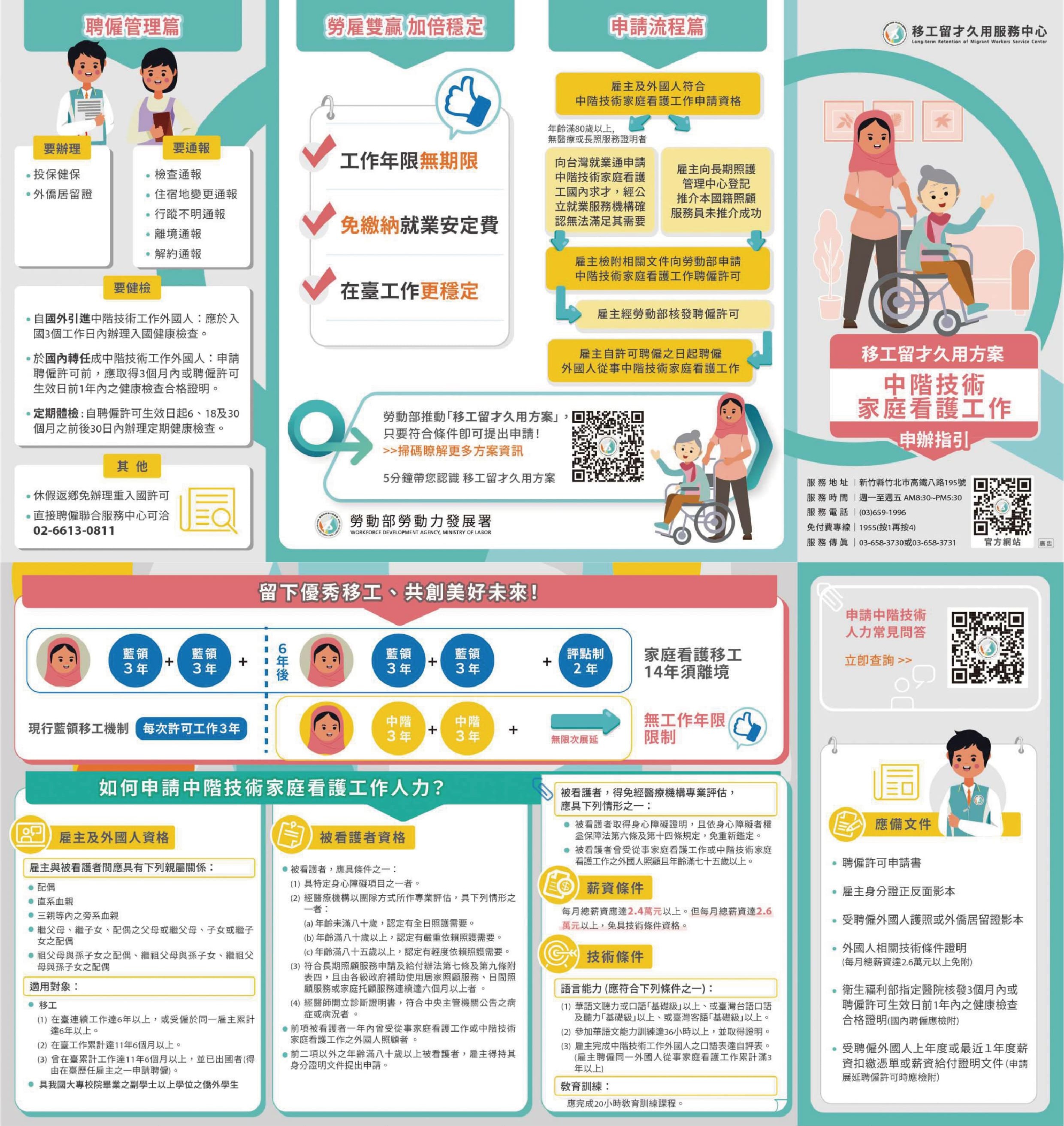 中階技術家庭看護工作申辦指引