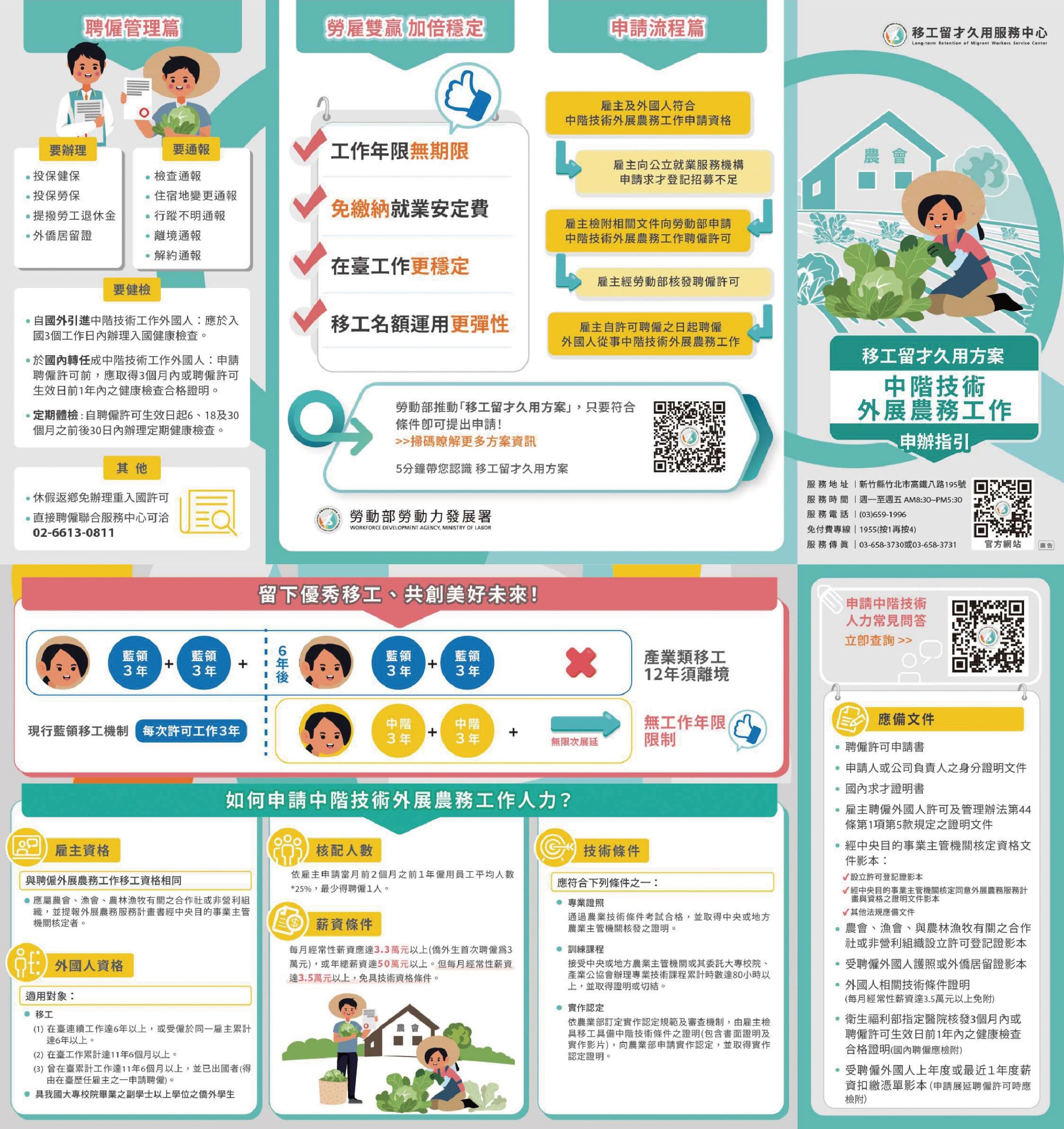 中階技術外展農務工作申辦指引