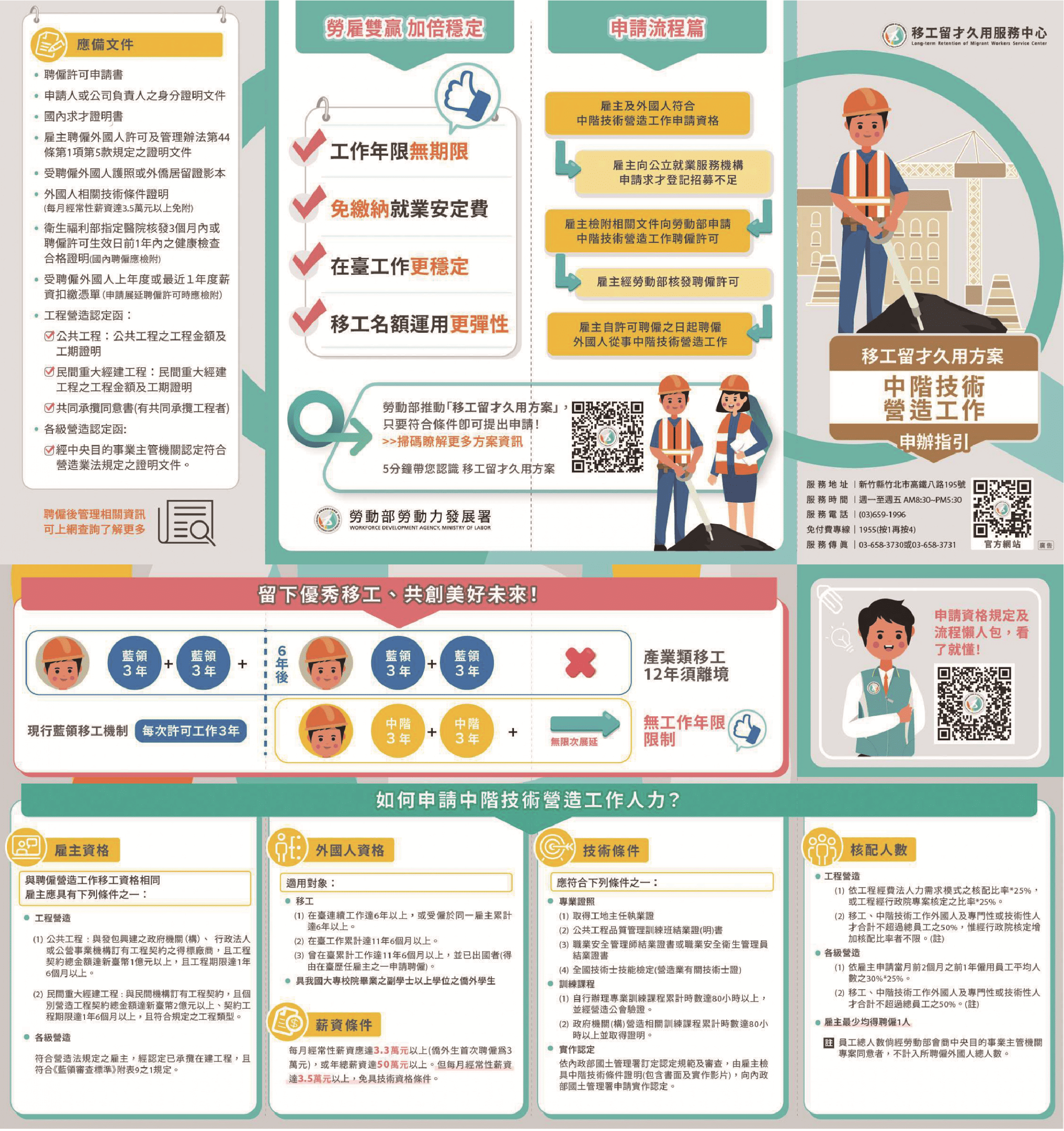 中階技術營造工作申辦指引